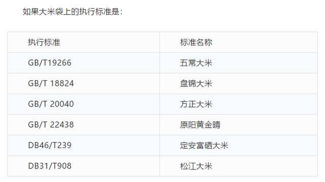 大米执行标准22040图片