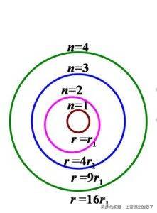 為什麼用薛定諤方程來描述電子核外運動是電子雲形式而不是軌道