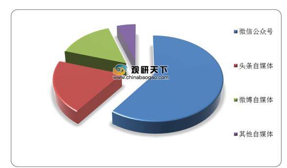 2020年我国自媒体营销市场规模不断扩大视频或成行业广告投放新形式