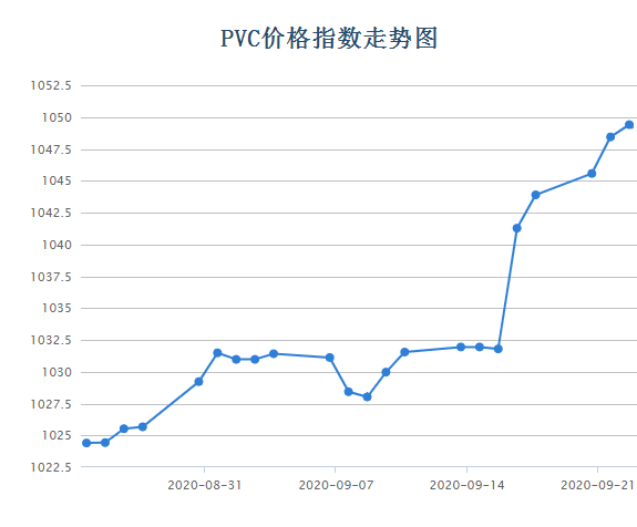 国内pvc价格走势