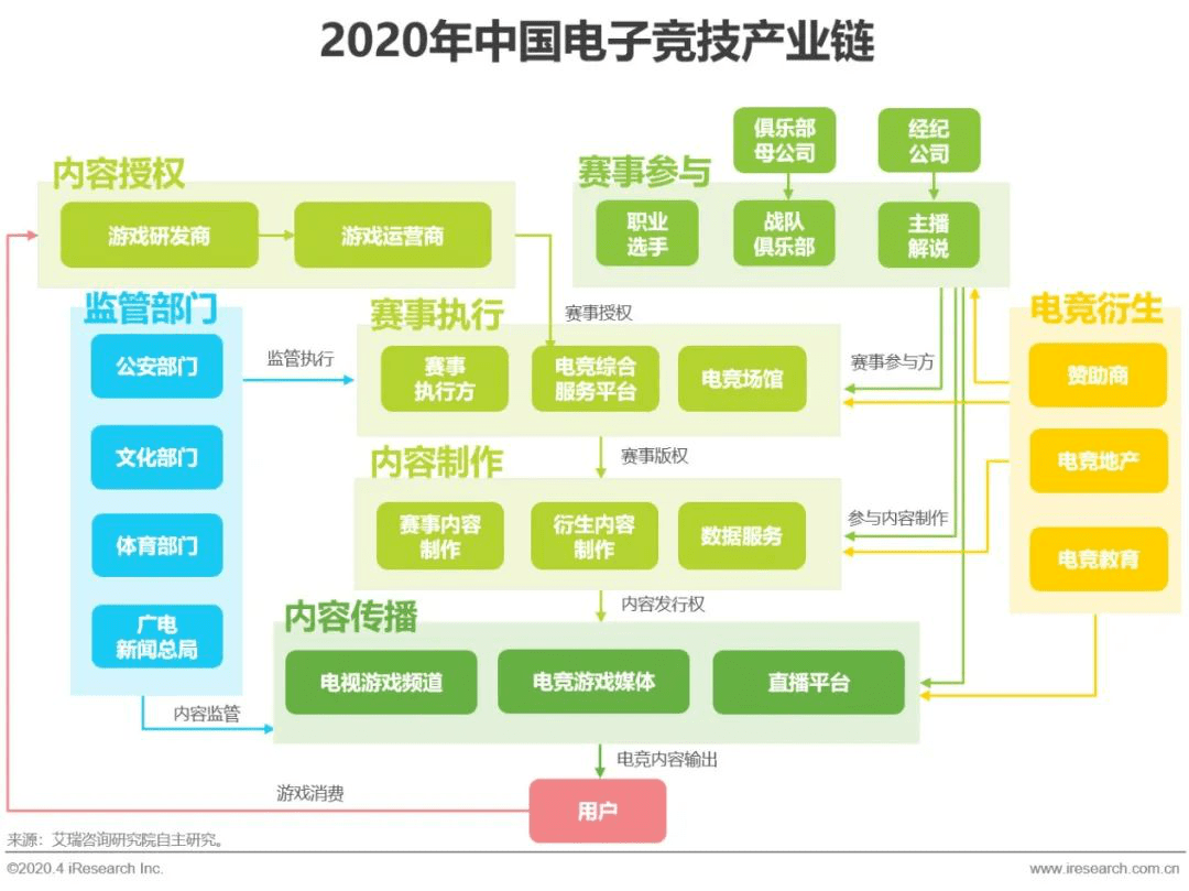 《2020年中国电子竞技行业分析报告》对电竞转播相关从业者的启发