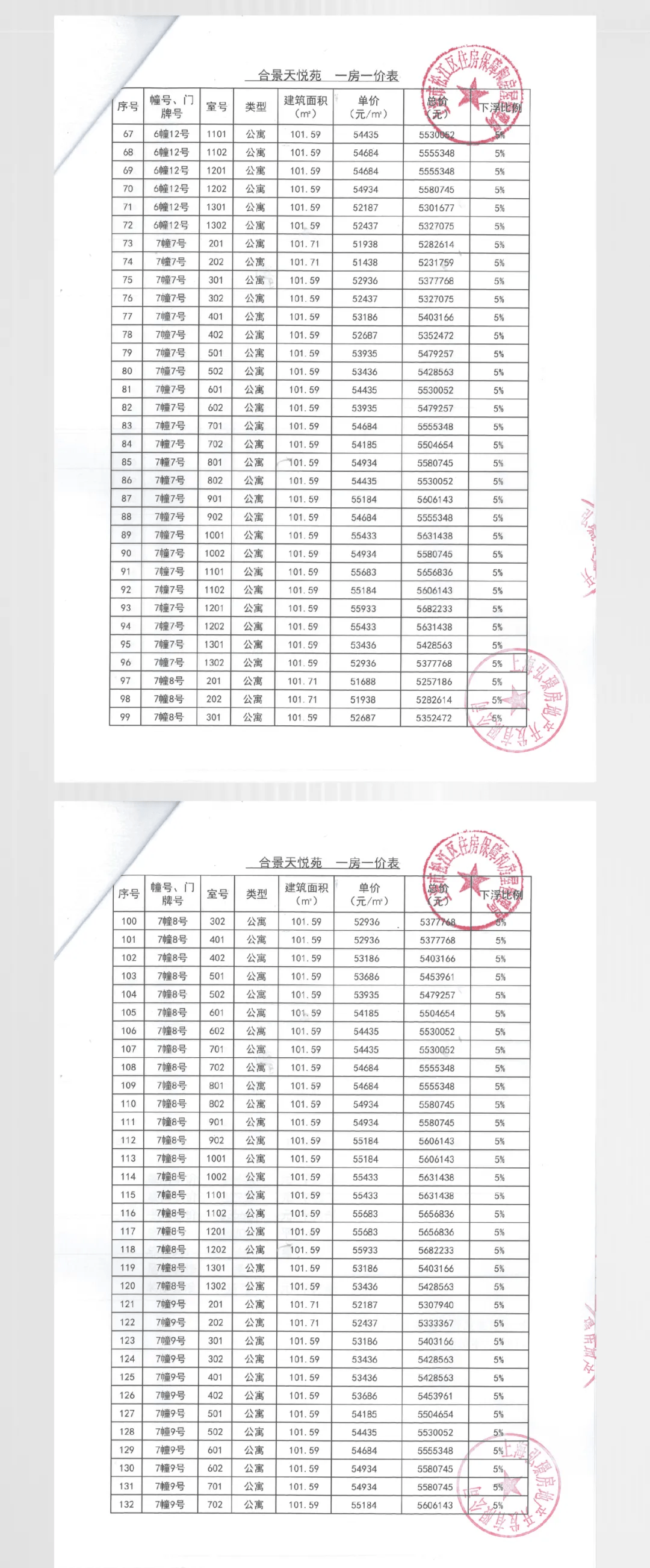 松江地王合景天悅賦二期252套開盤單價為何能貴15