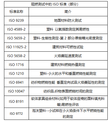 ASTM、IEC、ISO、GB谁更强,我们来看看吧~_标准