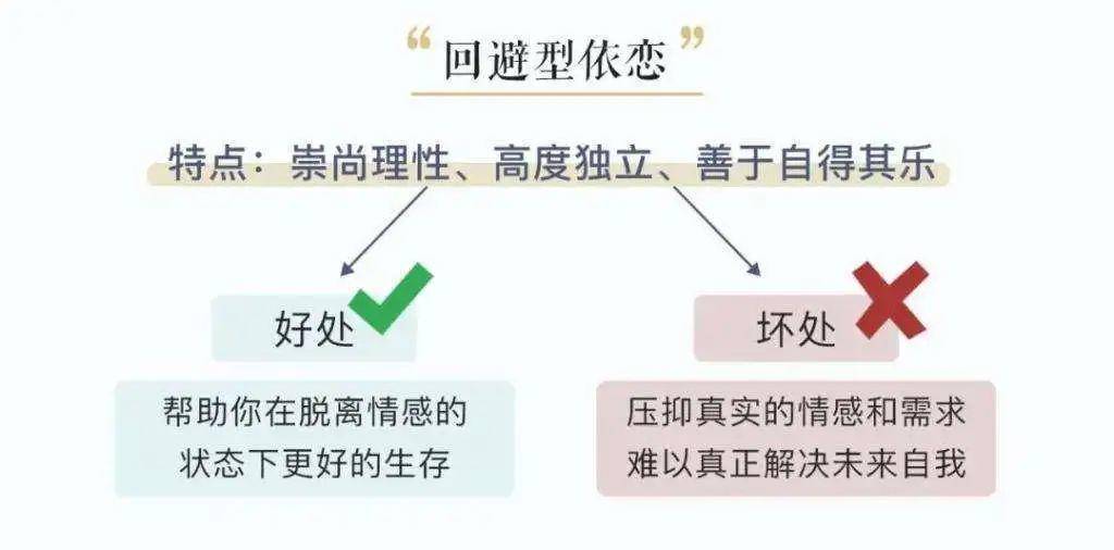 你们知道回避型依恋吗_手机搜狐网