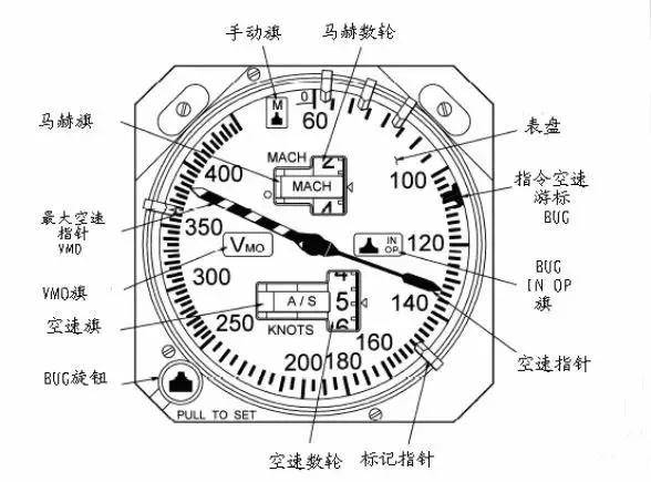 飞机仪表盘图解图片