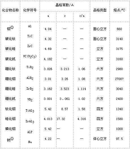 鋁合金的變質問題分析及處理辦法