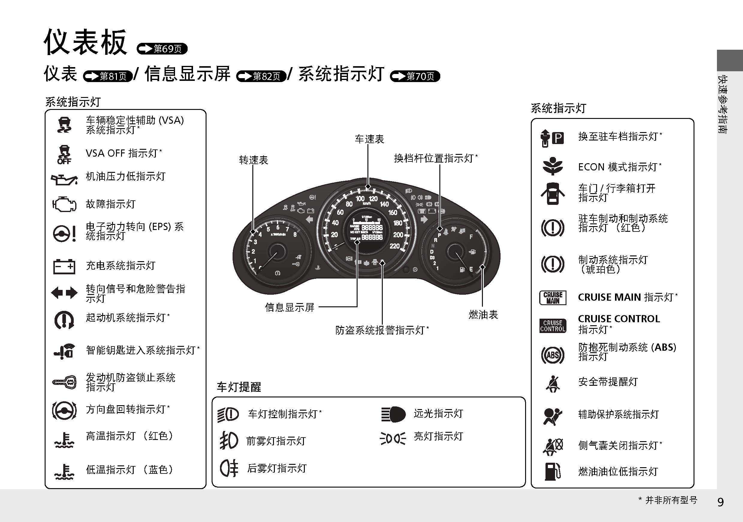 本田凌派车主必备:凌派用户手册