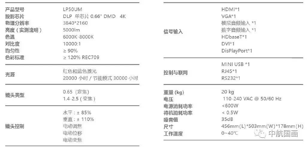 InfoComm China 2020 国画产品大亮相