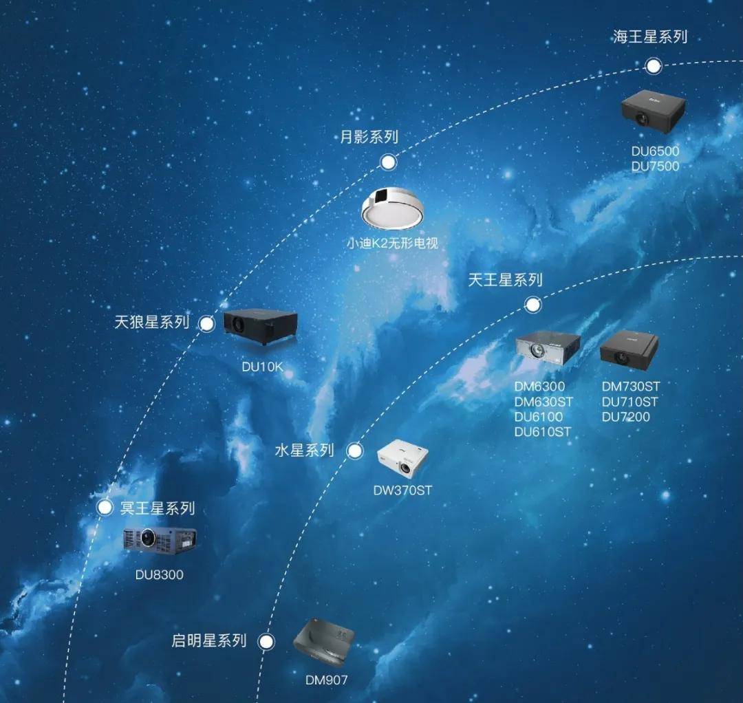 迪恒投影丨与您相约2020北京IFC国际视听集成设备与技术展