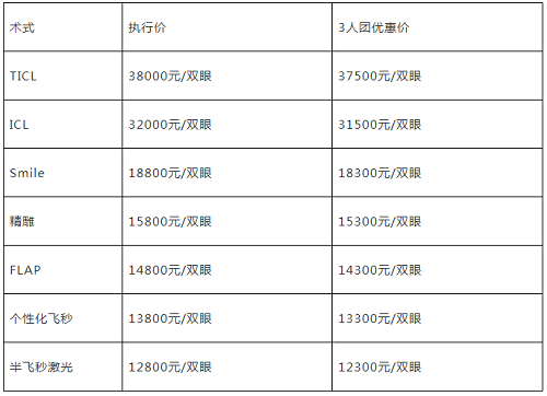 国庆8天,在西宁爱尔眼科医院做近视手术来得及吗?