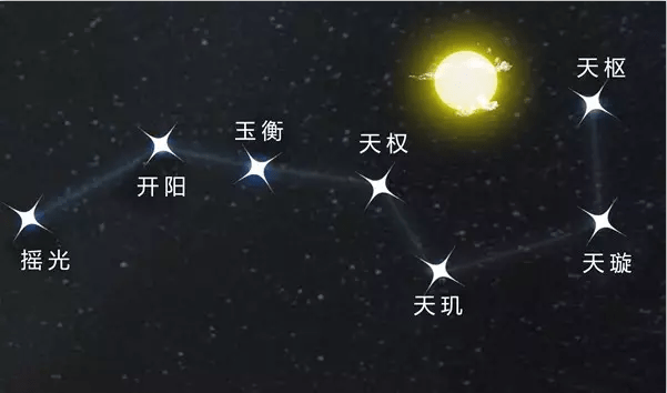 七星图包含太阳月亮图片