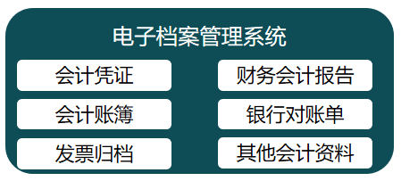 电子回单归档电子会计档案 来自搜狐网