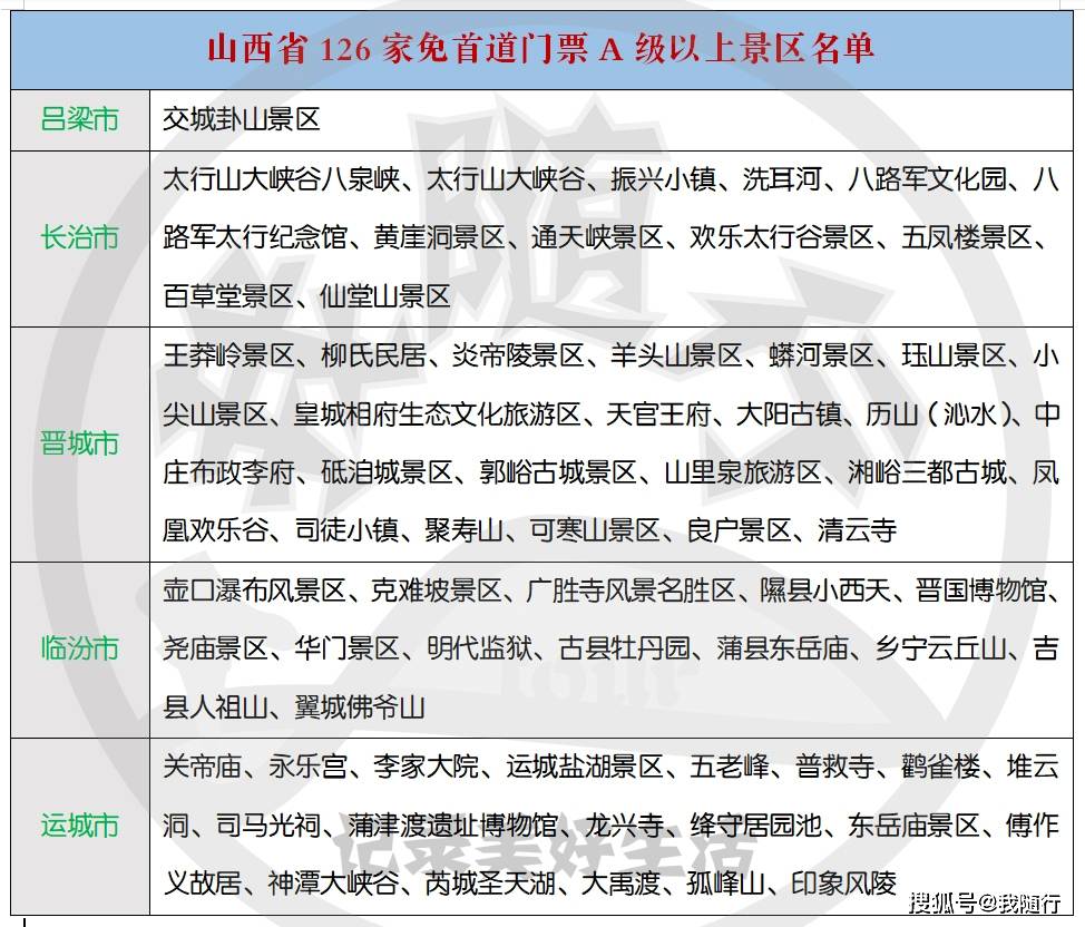 年前旅游山西126家景区免首道门票你想去哪个