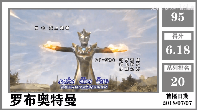 原创奥特曼tv作品评分问卷调查排行迪迦奥特曼位居第一