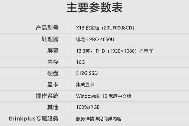 thinkpadx13参数图片