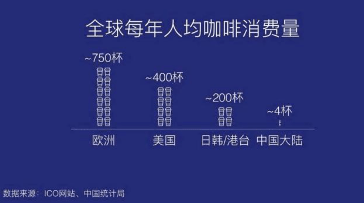 黄圣依喝速溶咖啡被群嘲,咖啡等级鄙视链你知道多少?