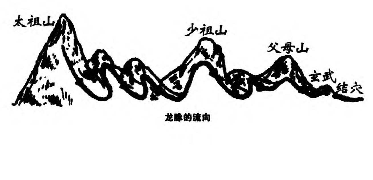 72种龙脉图片图片