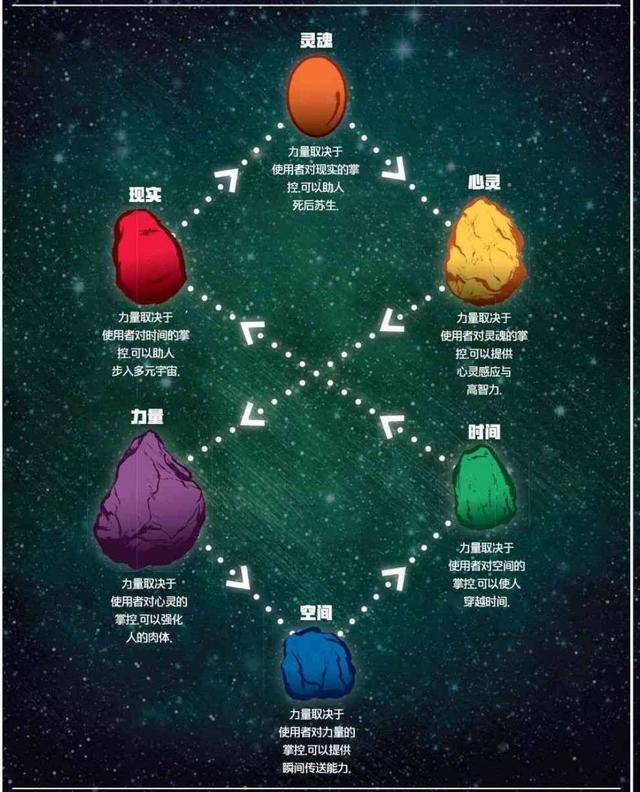 灭霸拿到现实宝石,为什么不改变现实?因此而避免与复仇者对战?