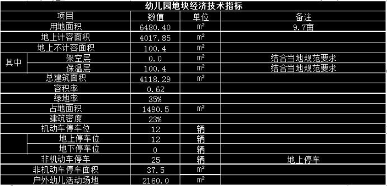 時隔兩個月徐州地王規劃公示共736戶住宅