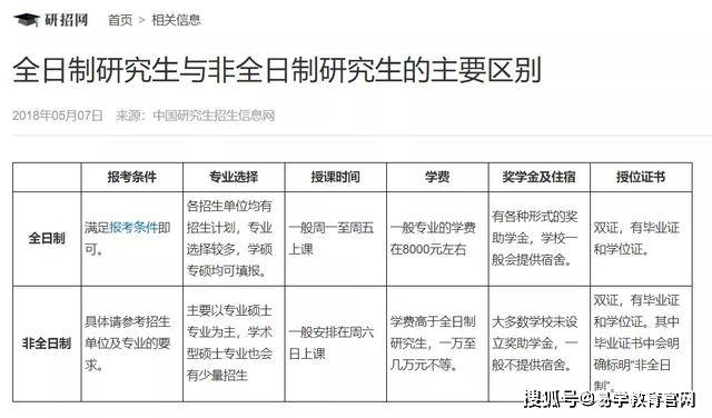 高校全日制自考_甘肃省全日制公办高校_全日制普通高校