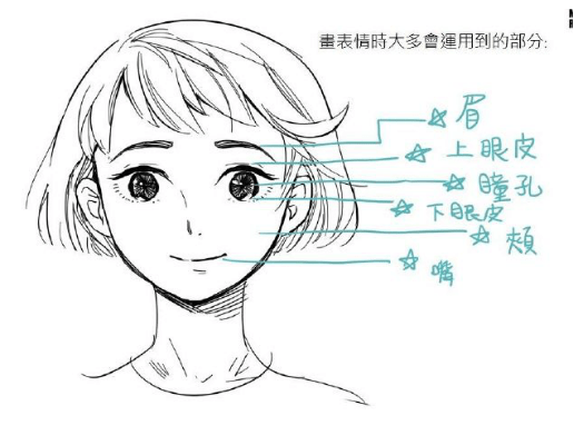 動漫表情怎麼畫?人物情緒畫法教學