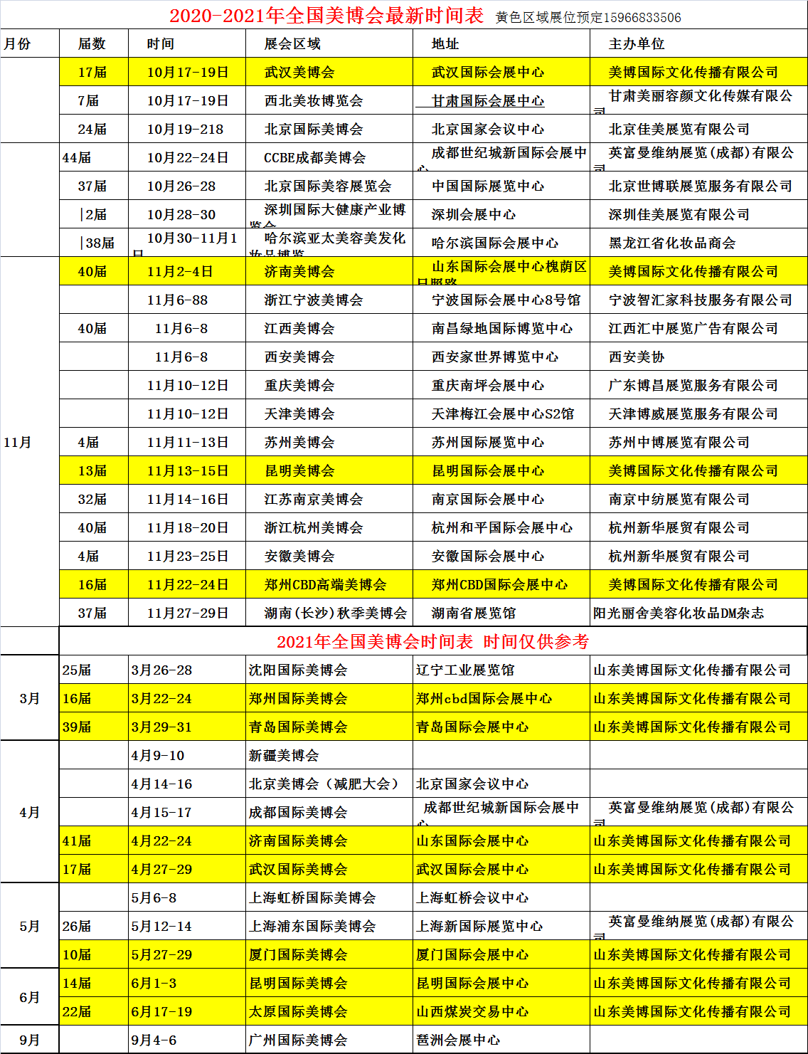 2020-2021年全國美博會時間表 月份 屆數 時間 展會區域 地址 主辦