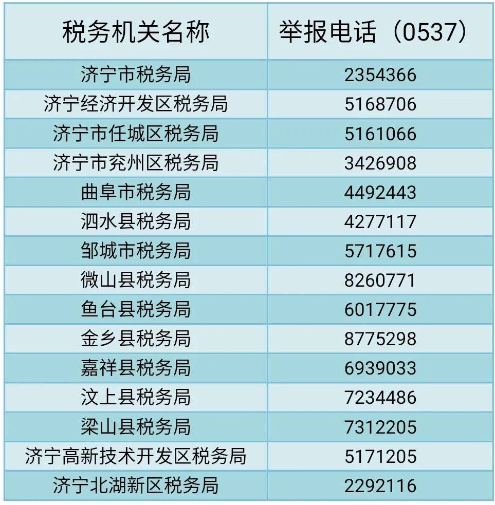 國家稅務總局濟寧市稅務局關於公佈發票涉稅輕微違法舉報快速受理電話