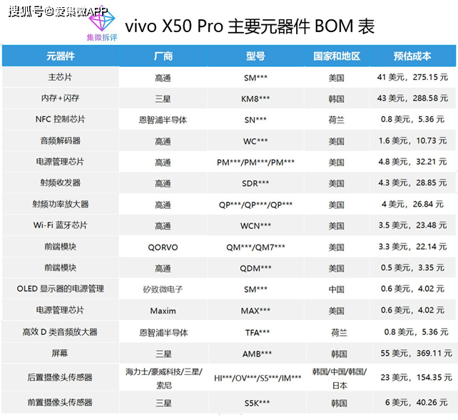 原创价值观vivox50pro成本揭秘打造产品刀法十分精准