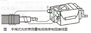 串聯諧振赫茲電力講解兆歐表測量電纜絕緣電阻方法