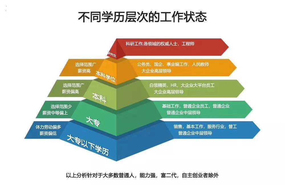 你会嫁个【低学历】的男人吗?