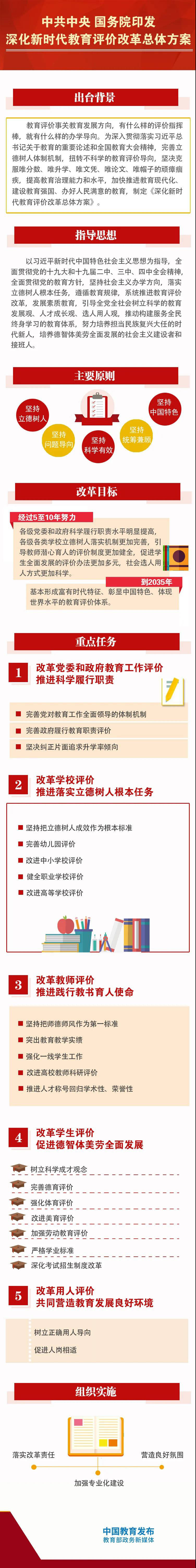 重磅!中共中央,国务院印发《深化新时代教育评价改革总体方案》