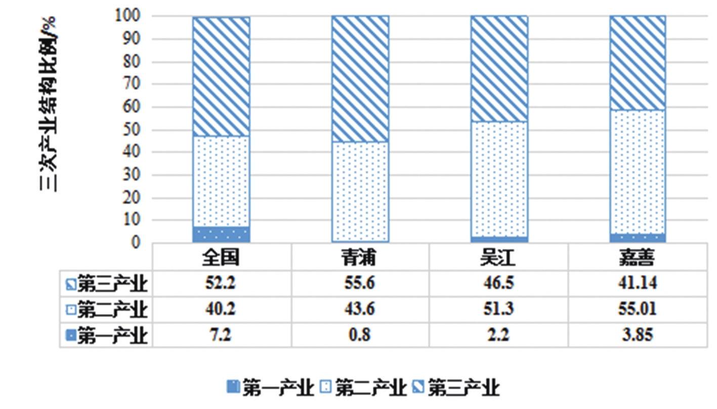 上海地铁再跨省,落后十二年的嘉兴能追上苏州吗插图(3) 上海地铁再跨省,落后十二年的嘉兴能追上苏州吗插图(3)
