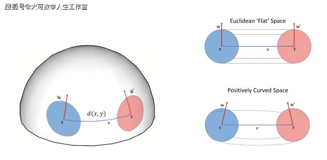方程1:爱因斯坦场方程与爱因斯坦张量g,里奇曲率张量r,标量曲率r (r的