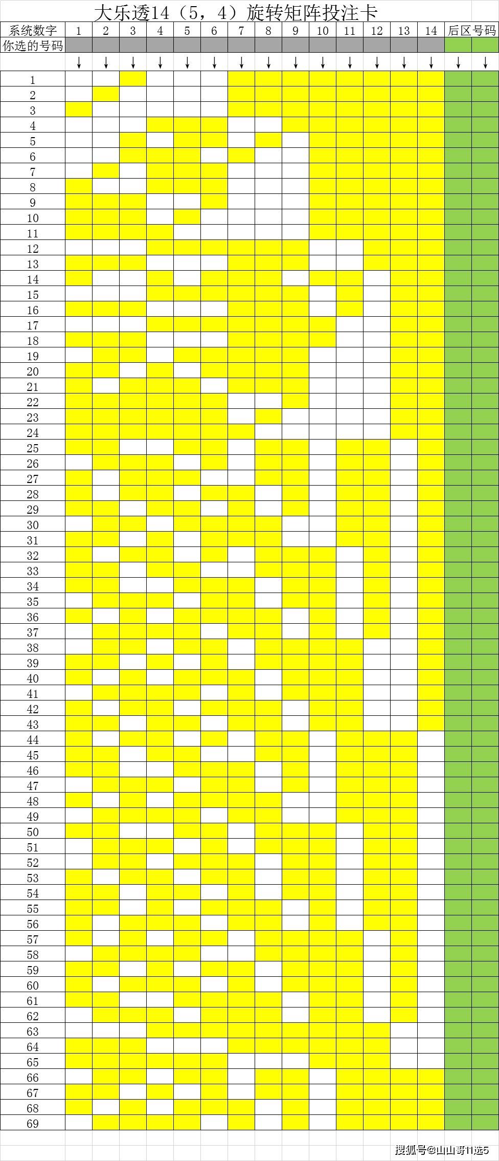 大乐透1454旋转矩阵投注卡14个号码矩阵仅需69注