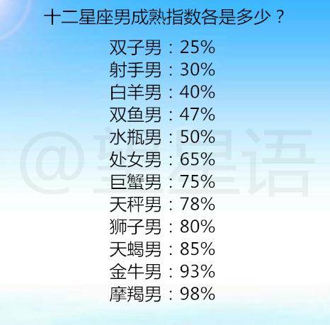 十二星座場控能力排行榜!no.1雙子座no.2摩羯座no.3射手座no.