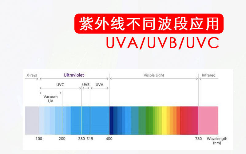 紫外线uvauvbuvc不同波段检查灯的应用