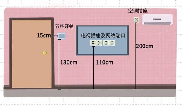 卧室1厨房餐厅客厅2客厅1玄关开关,插座的全屋布局01小编统统帮你整理