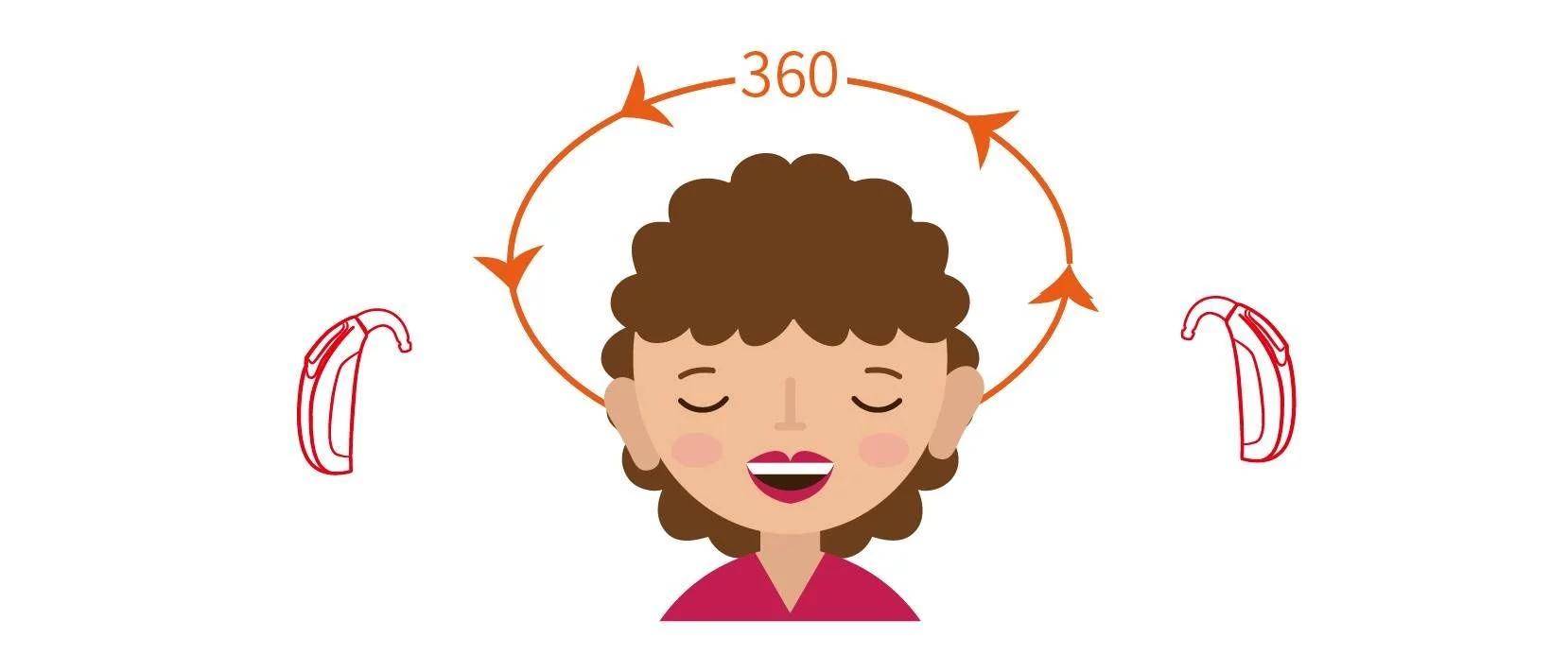 为什么要双耳聆听