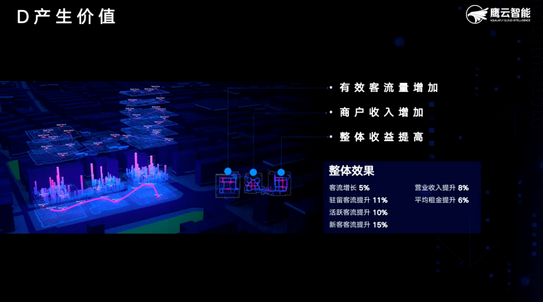 环节|行业观点 | 鹰云商业逻辑大揭秘