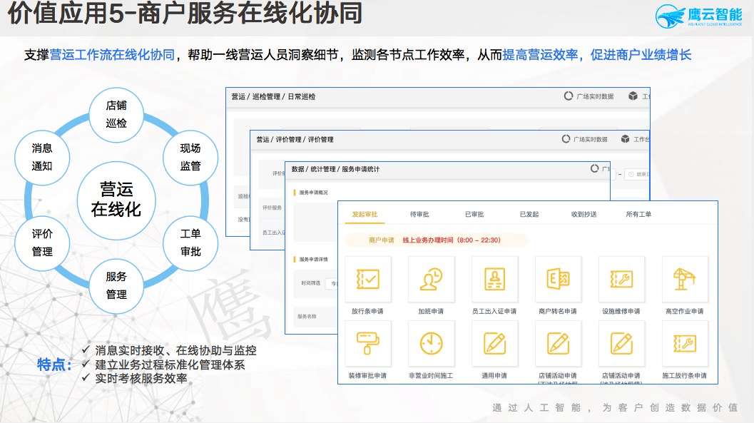 环节|行业观点 | 鹰云商业逻辑大揭秘