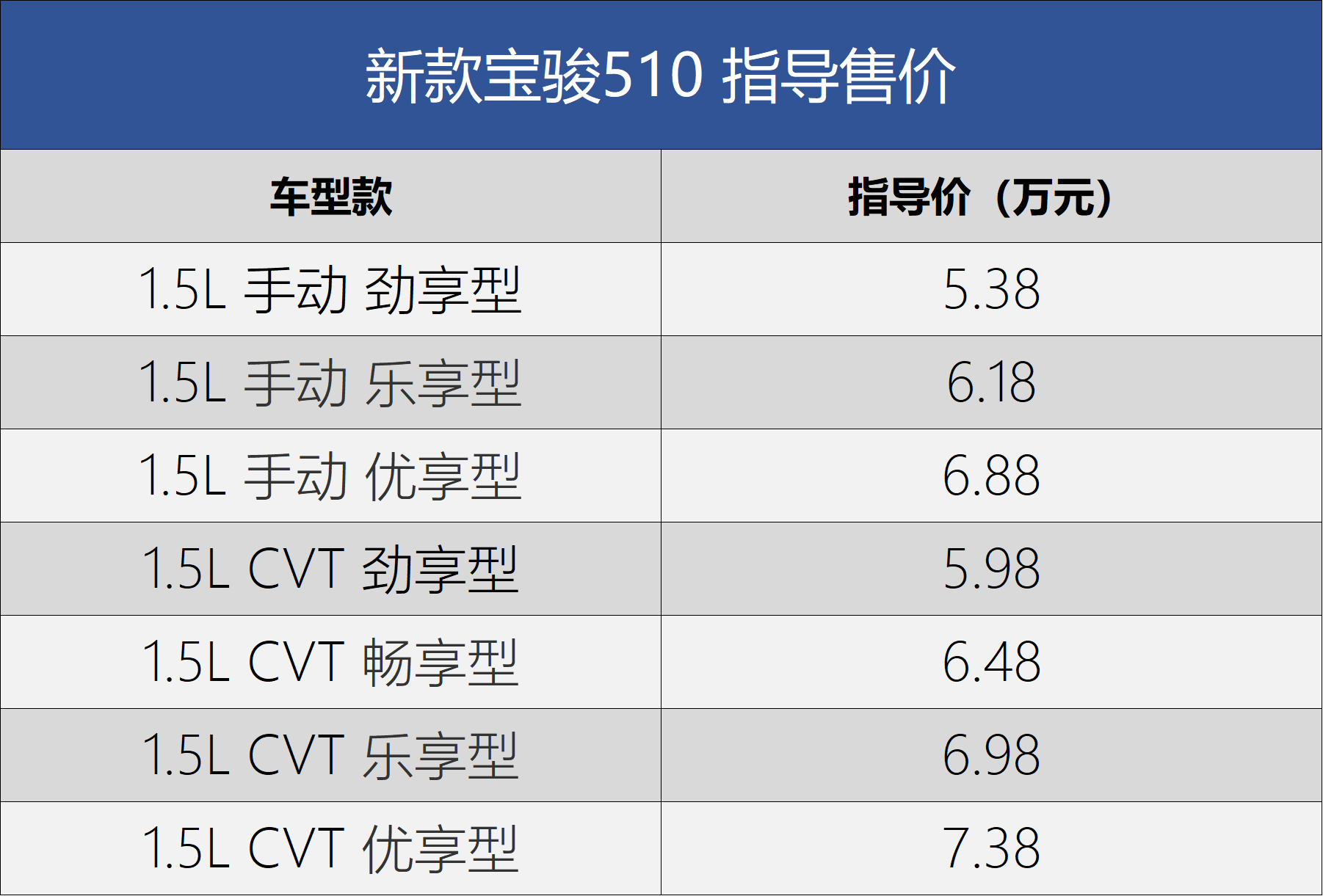 宝骏510售价图片