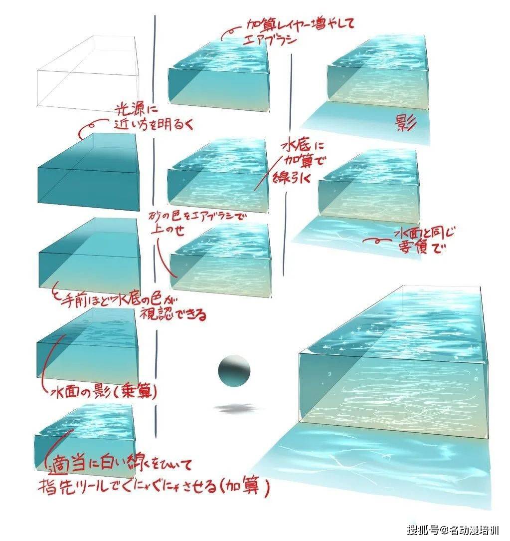 分享一套水的画法各种造型的水