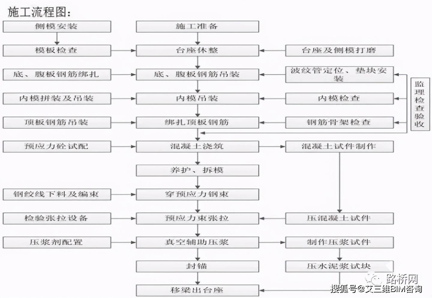 預製小箱梁標準化施工,我推薦這篇