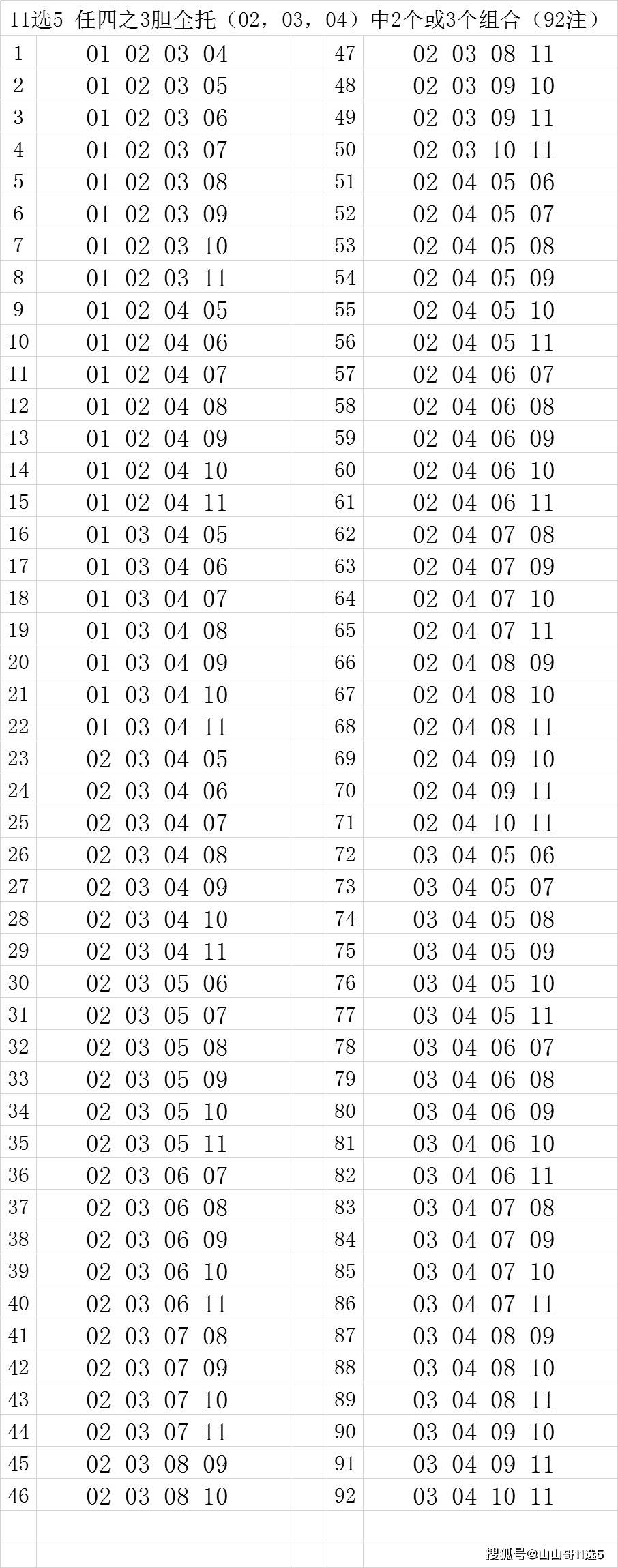 11选5用胆码组方法3胆全托打任四3码错1也中奖之234篇二