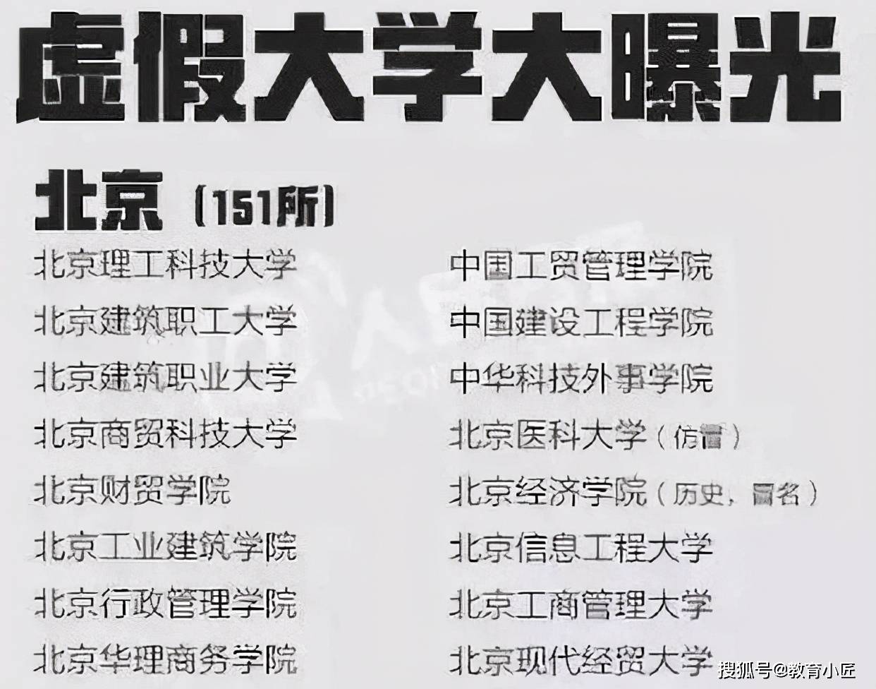 原創人民日報曝光392所野雞大學,請給考生家長一把利刃,逐個擊破