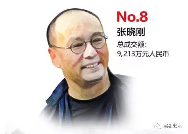 62歲的油畫家張曉剛經連續13年入圍《中國藝術胡潤排行榜》,2009年,它