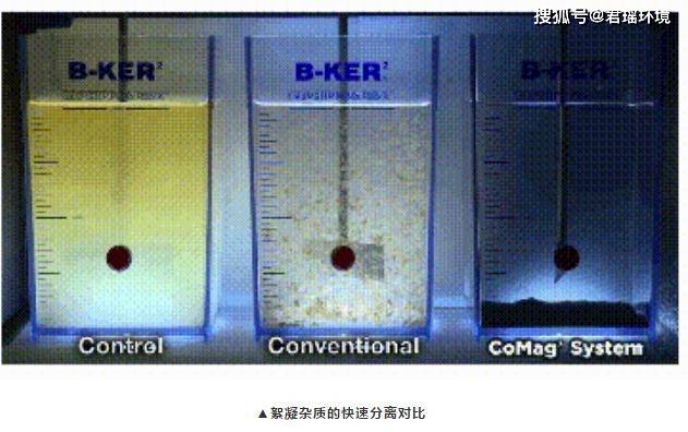 胶体聚沉图片