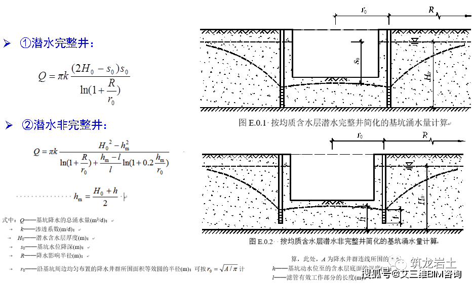 (2)總湧水量計算公式(1)承壓水作用下的坑底突湧穩定性計算公式相關