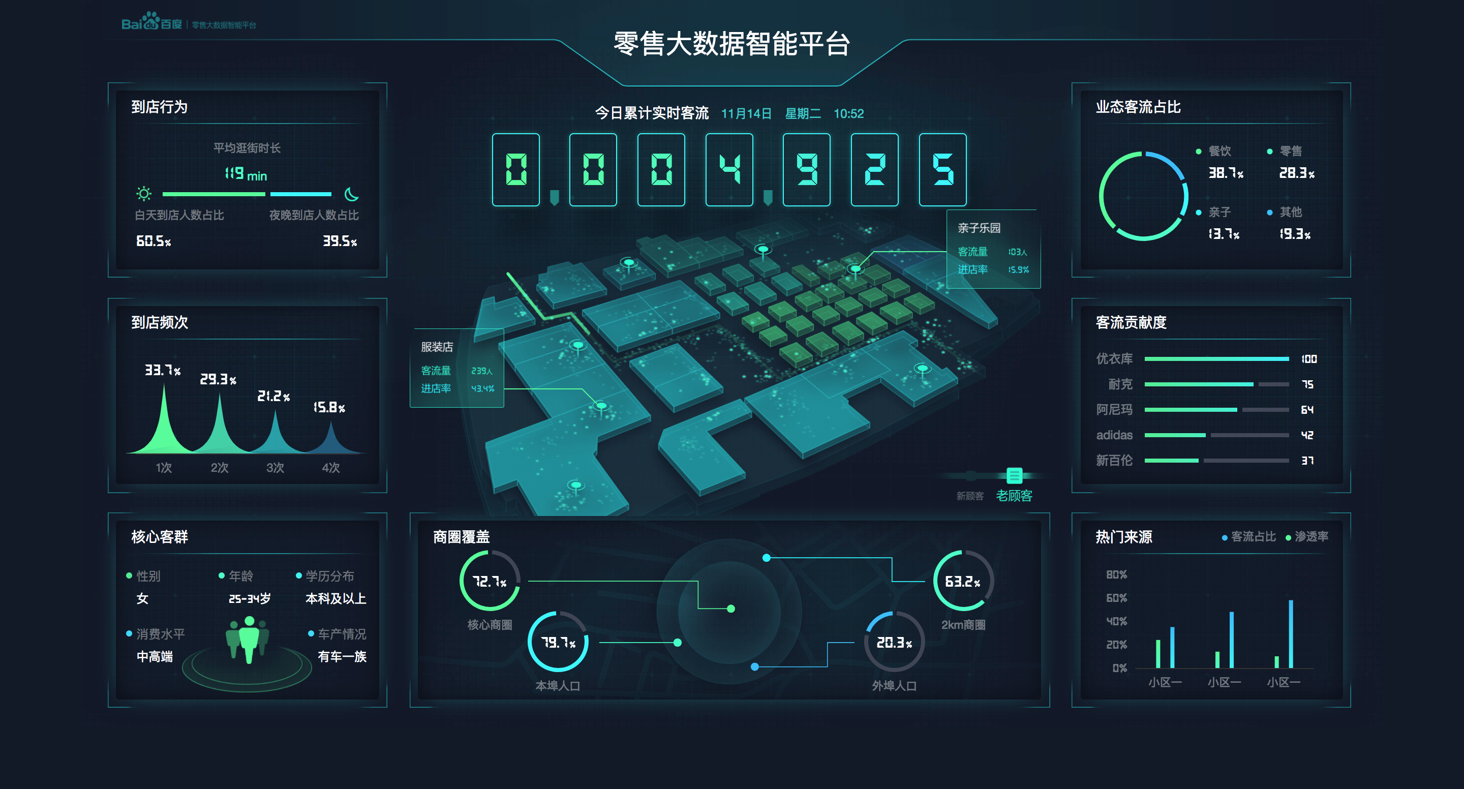 电商数据可视化管理系统