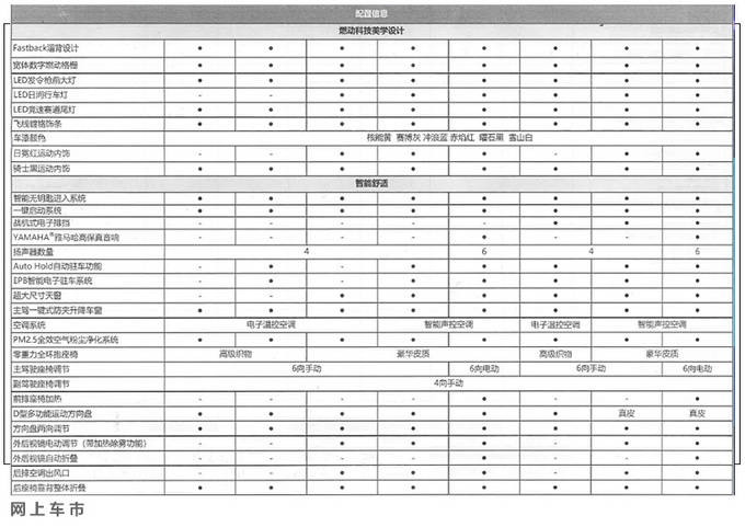 名爵新mg5配置提前看高性价比买它比荣威i5划算
